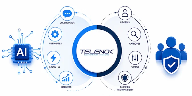 Telenok Deployment Overview
